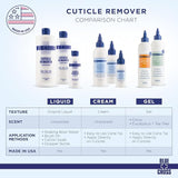 Cuticle Remover Cream - 2oz