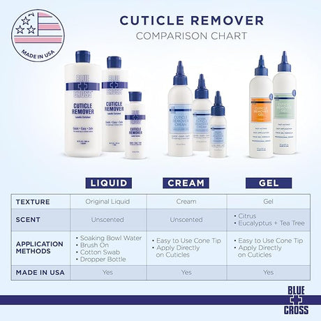 Cuticle Remover Cream - 2oz
