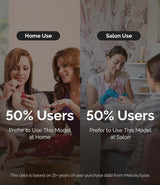 SC300F White Rechargeable Nail Drill 30,000 RPM