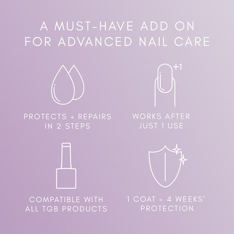 HypoFix™ Repair Serum - 20ml